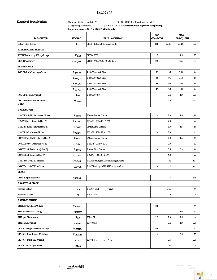 ISL62875HRUZ-T Page 9