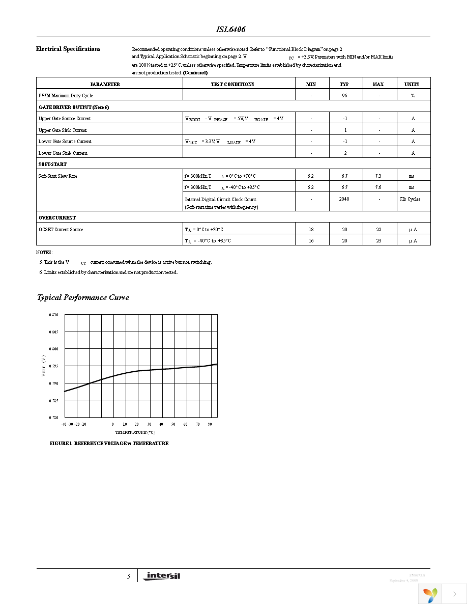 ISL6406IBZ-T Page 5