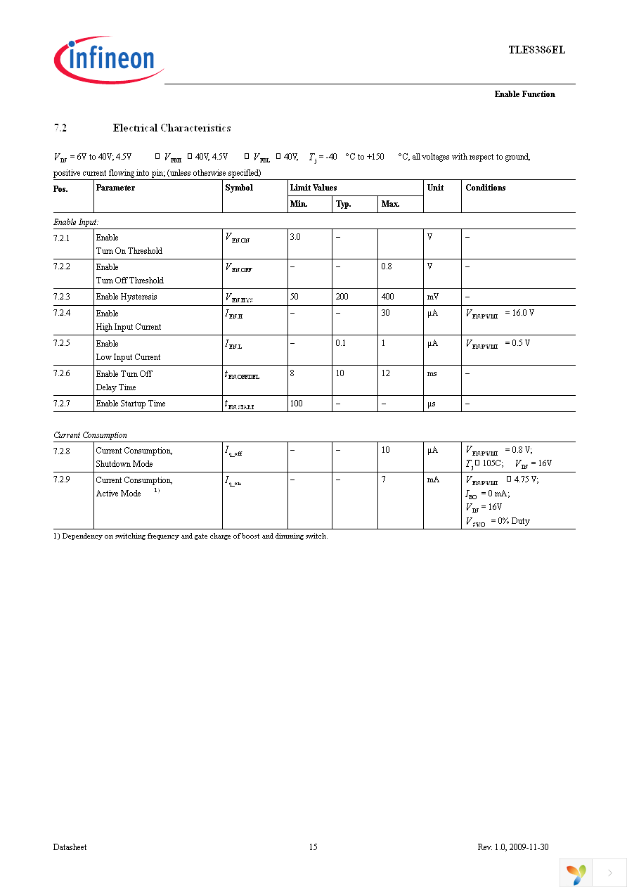 TLE8386EL Page 15