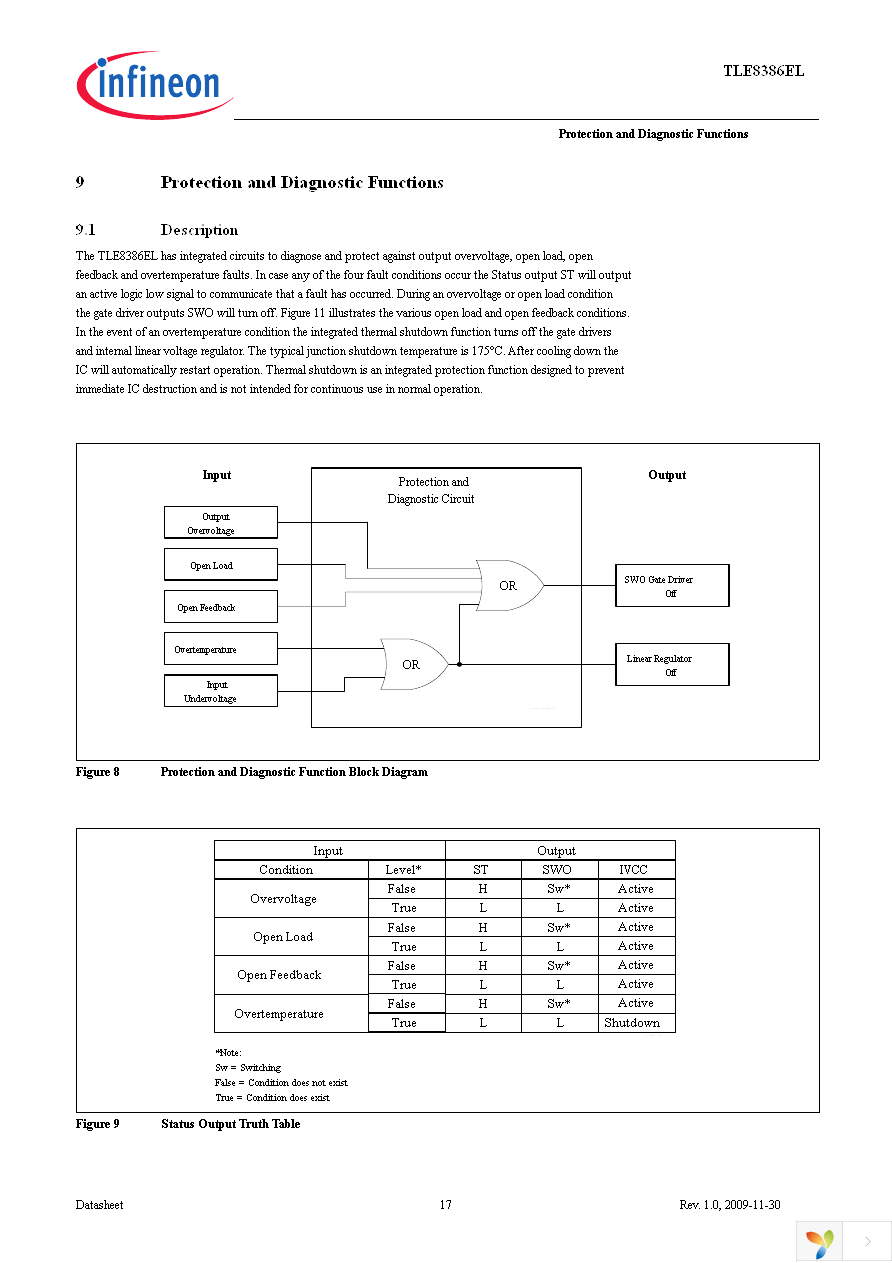 TLE8386EL Page 17