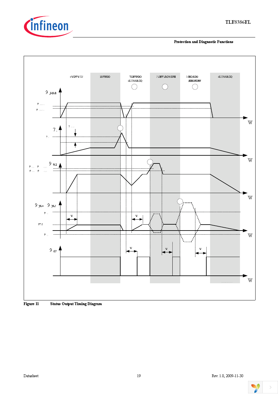 TLE8386EL Page 19