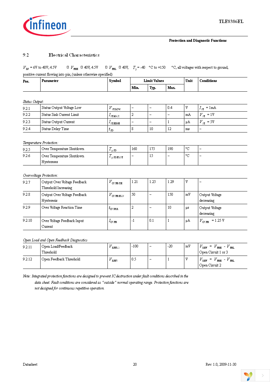 TLE8386EL Page 20