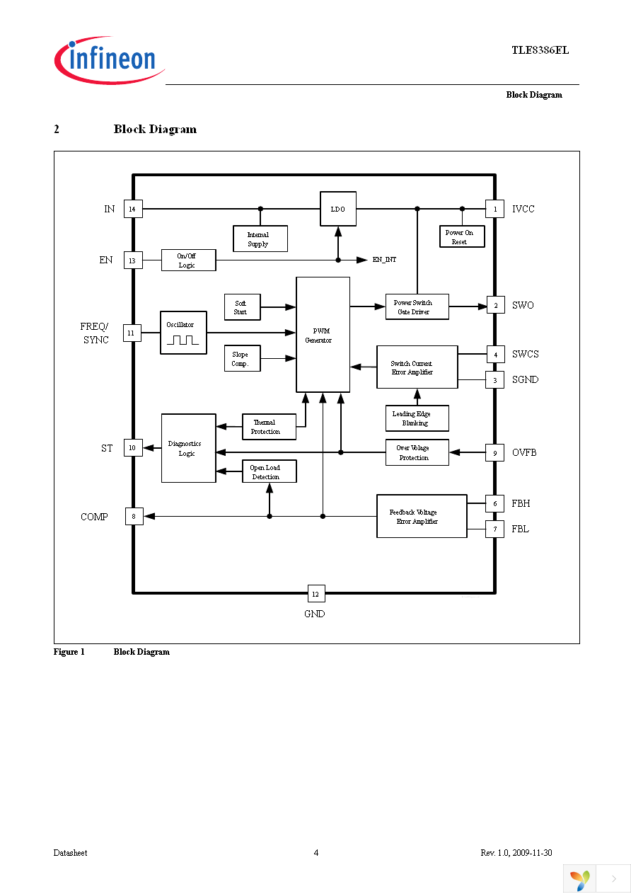 TLE8386EL Page 4