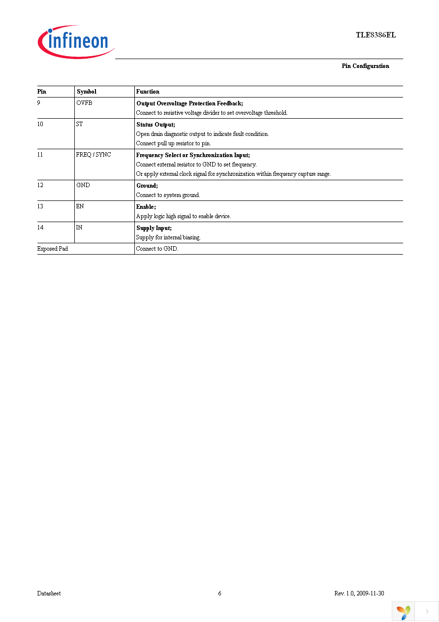 TLE8386EL Page 6