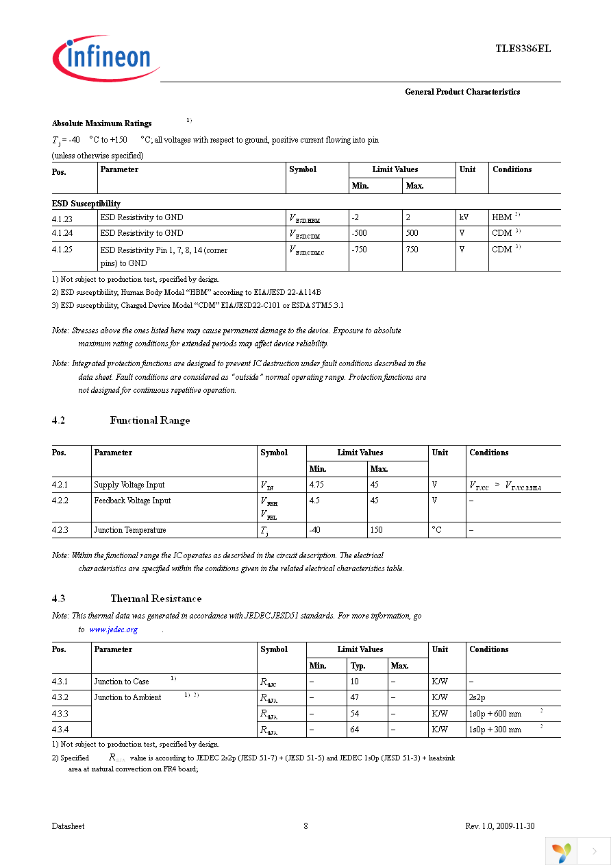 TLE8386EL Page 8