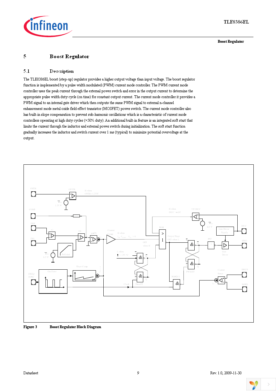 TLE8386EL Page 9