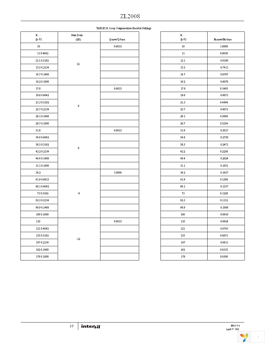 ZL2008ALBFT1 Page 23