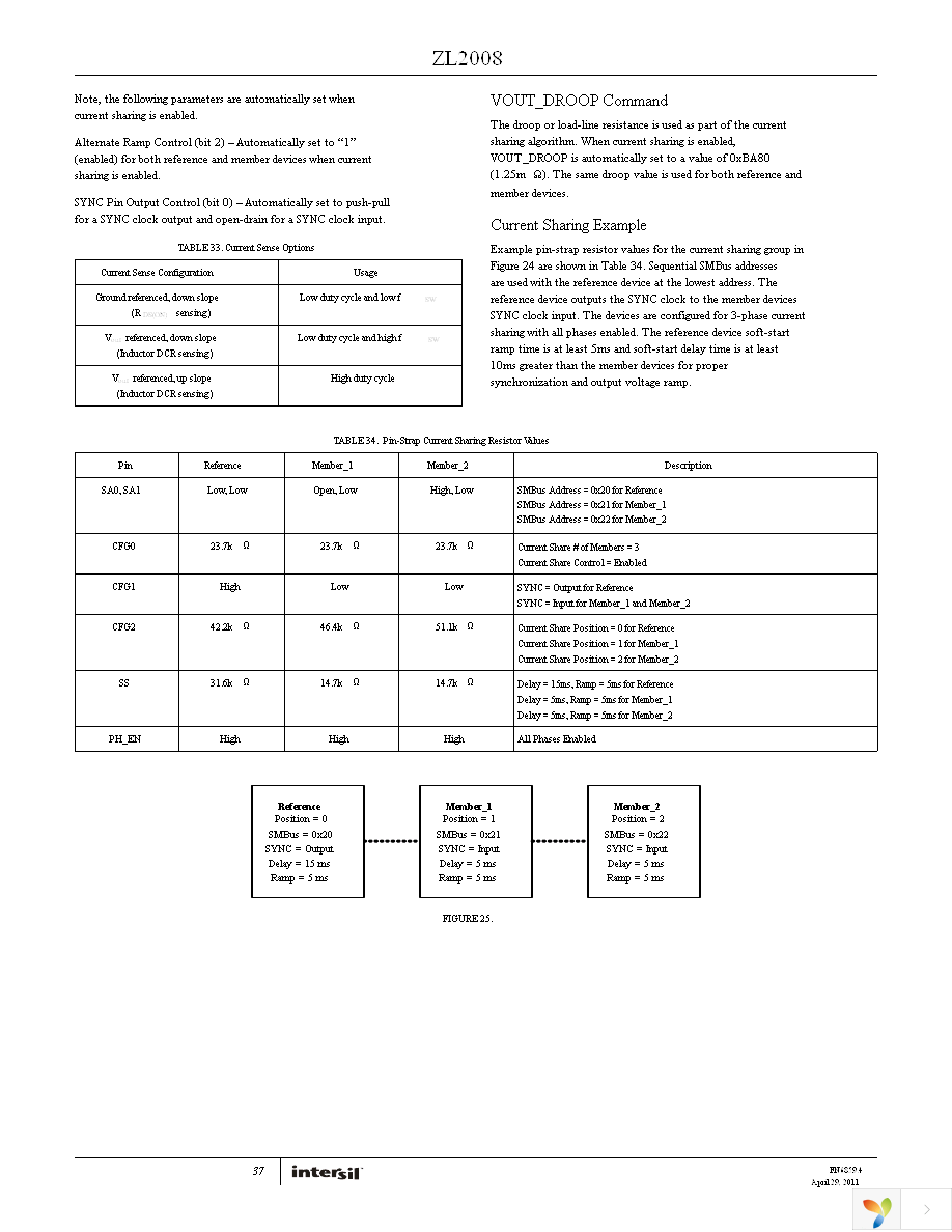 ZL2008ALBFT1 Page 37