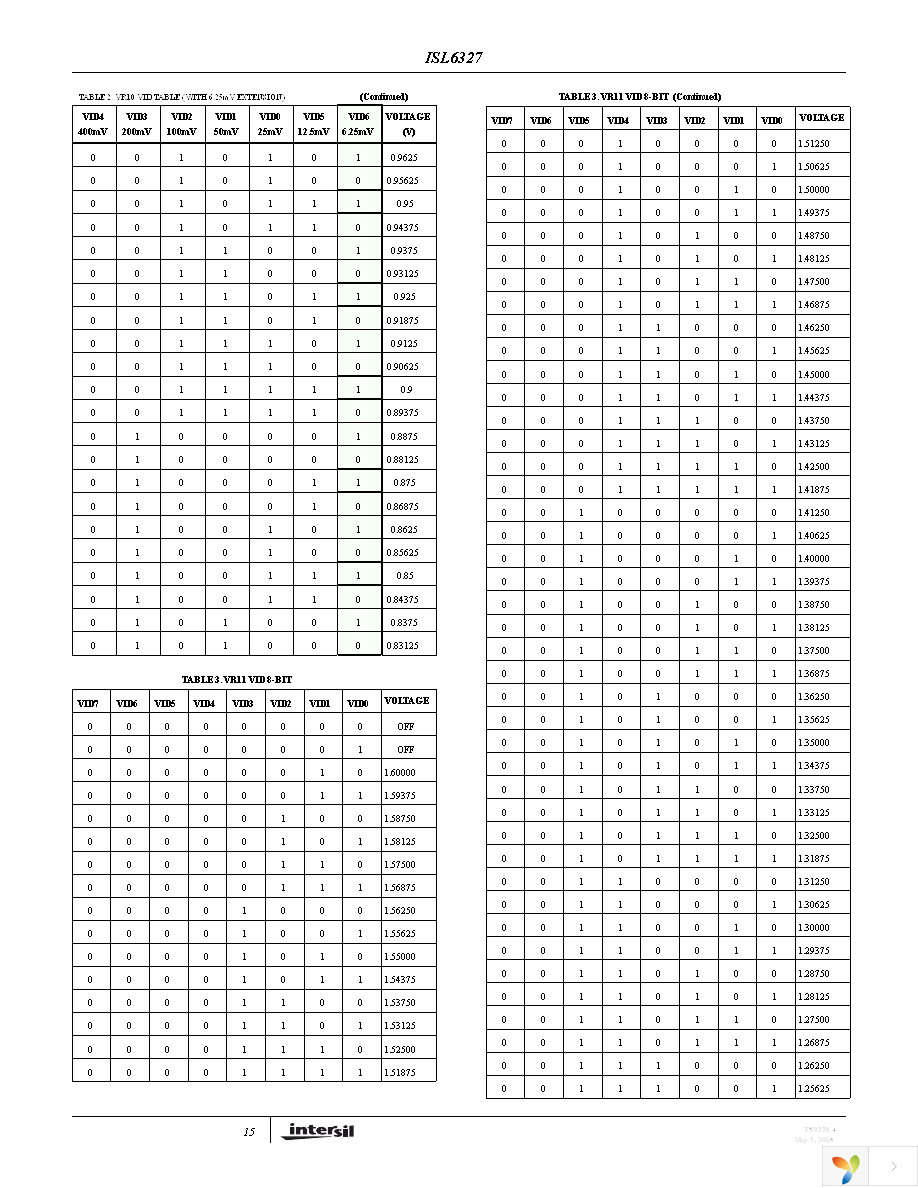 ISL6327CRZ-T Page 15