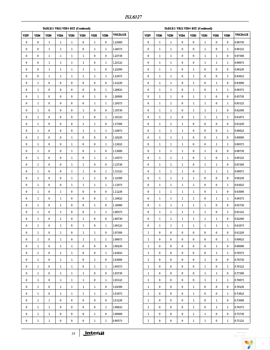 ISL6327CRZ-T Page 16