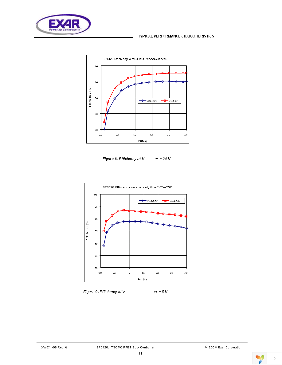 SP6126EK1-L Page 11