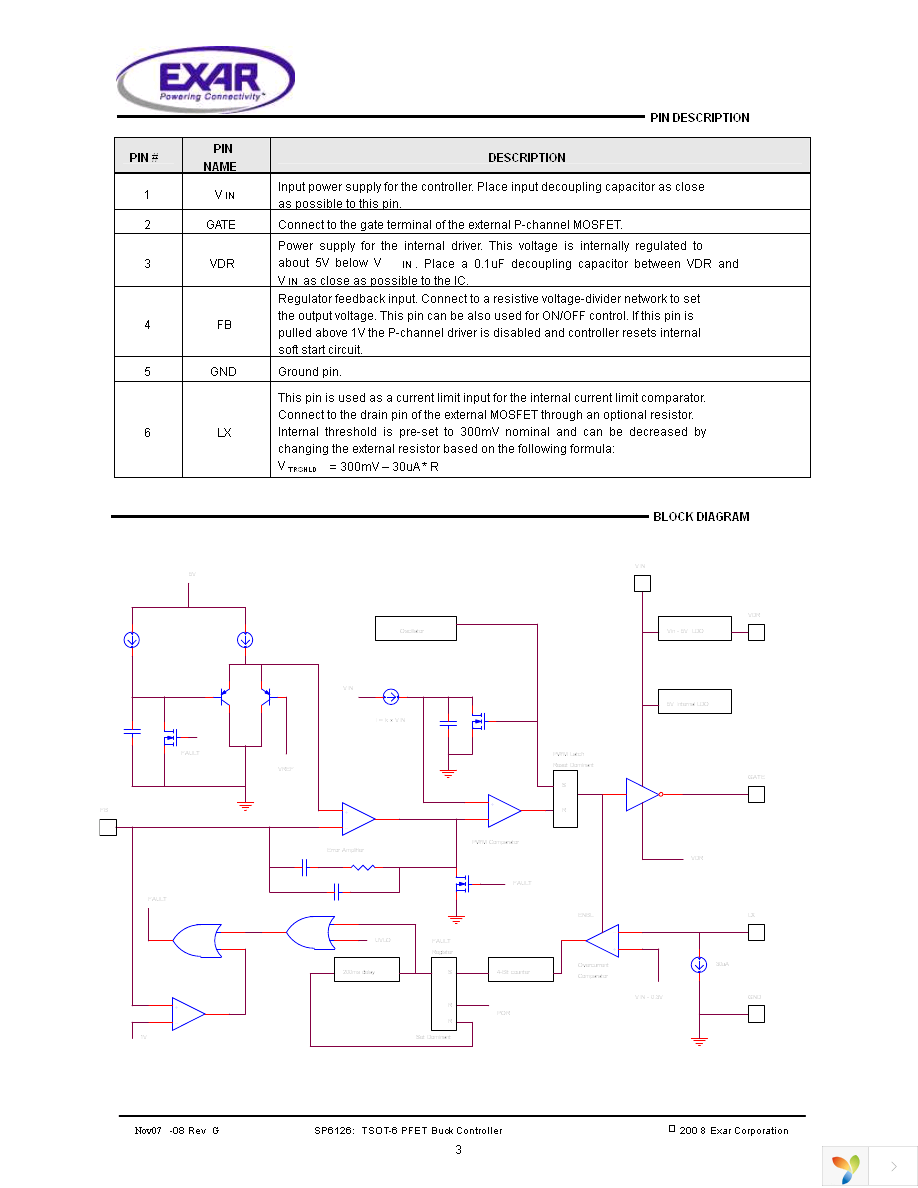 SP6126EK1-L Page 3