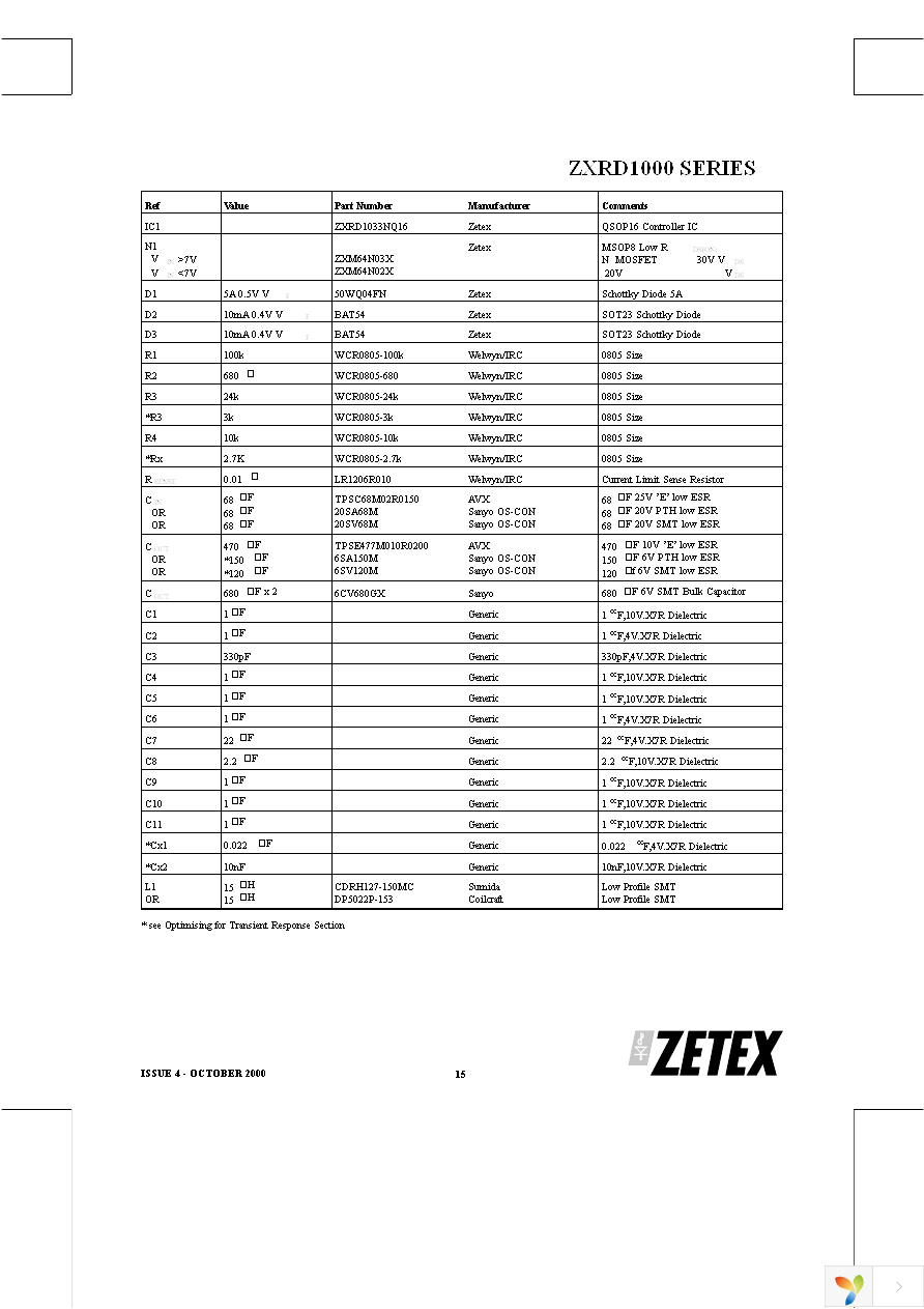 ZXRD1050PQ16TA Page 15