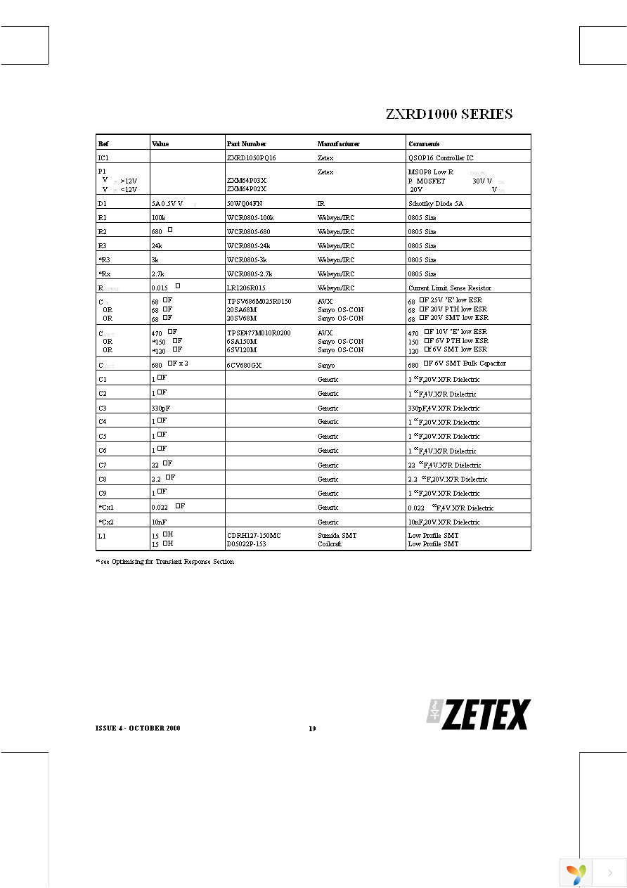 ZXRD1050PQ16TA Page 19