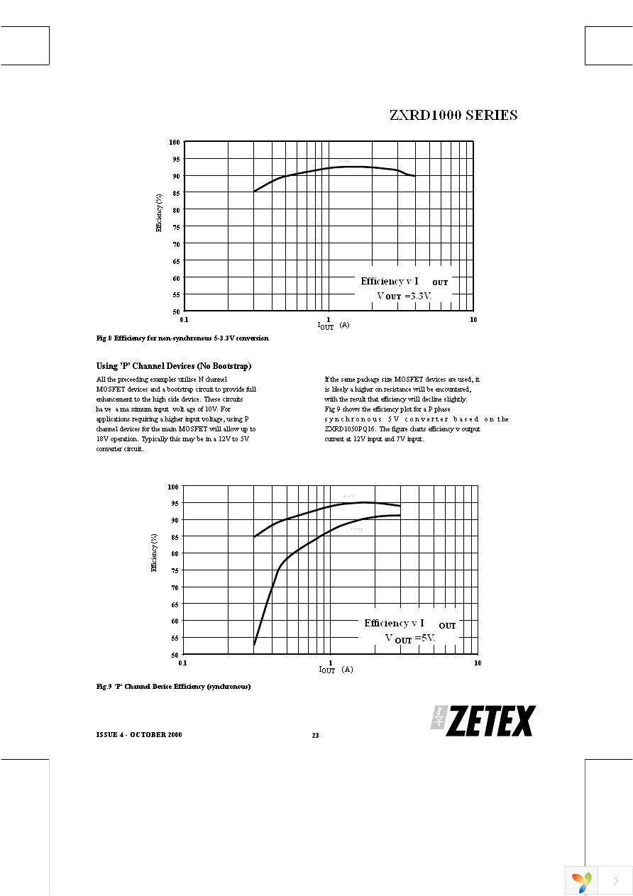 ZXRD1050PQ16TA Page 23