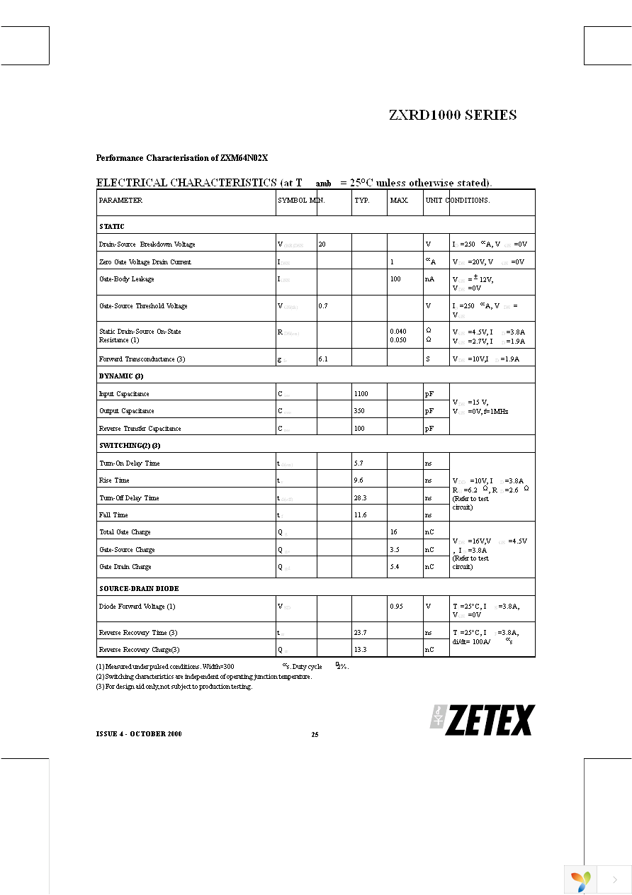 ZXRD1050PQ16TA Page 25