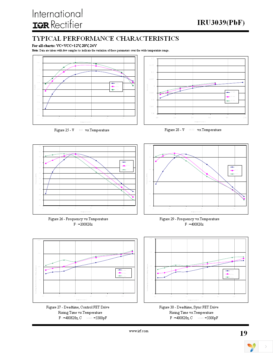 IRU3039CHTR Page 19