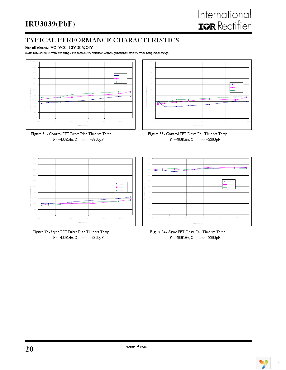 IRU3039CHTR Page 20