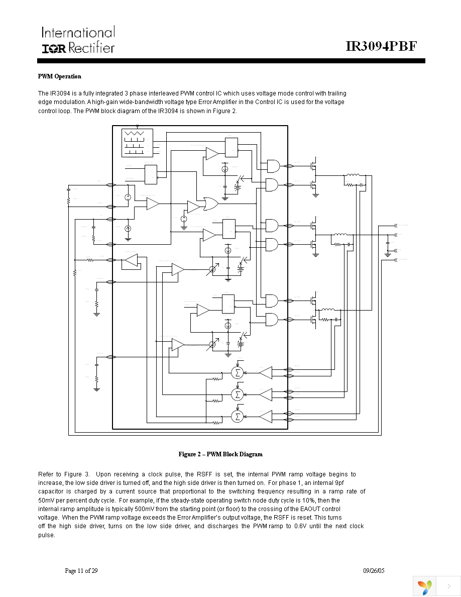 IR3094MTRPBF Page 11