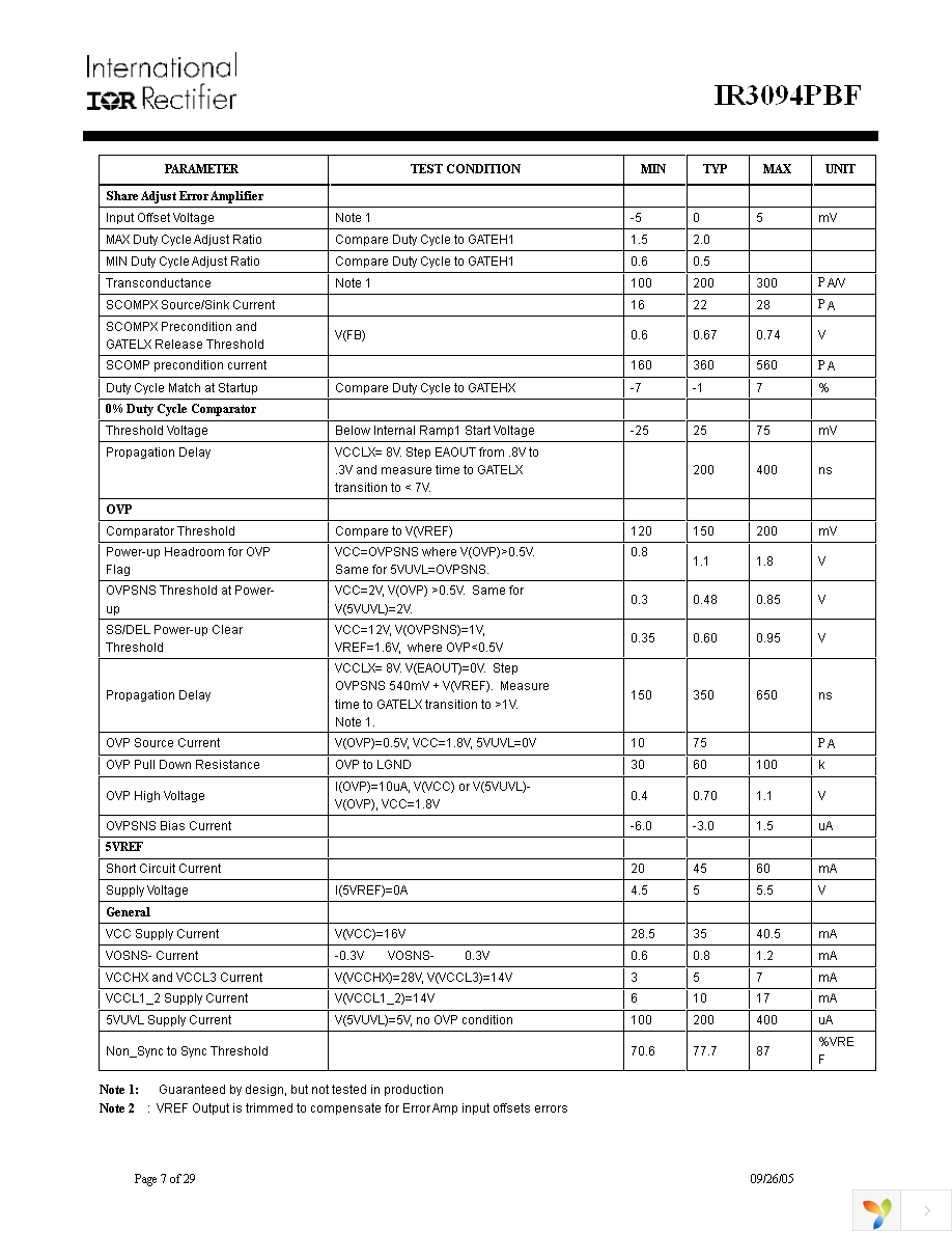 IR3094MTRPBF Page 7