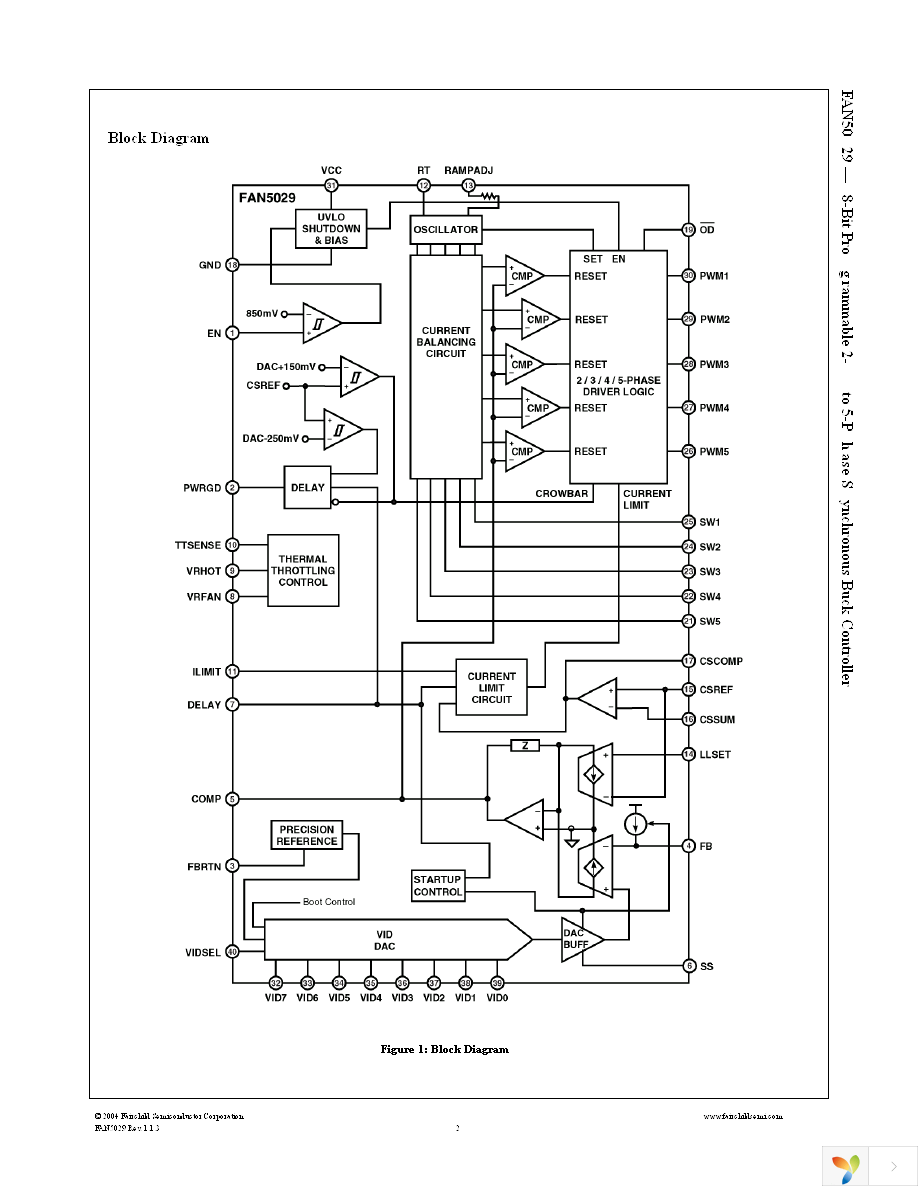 FAN5029MPX Page 2