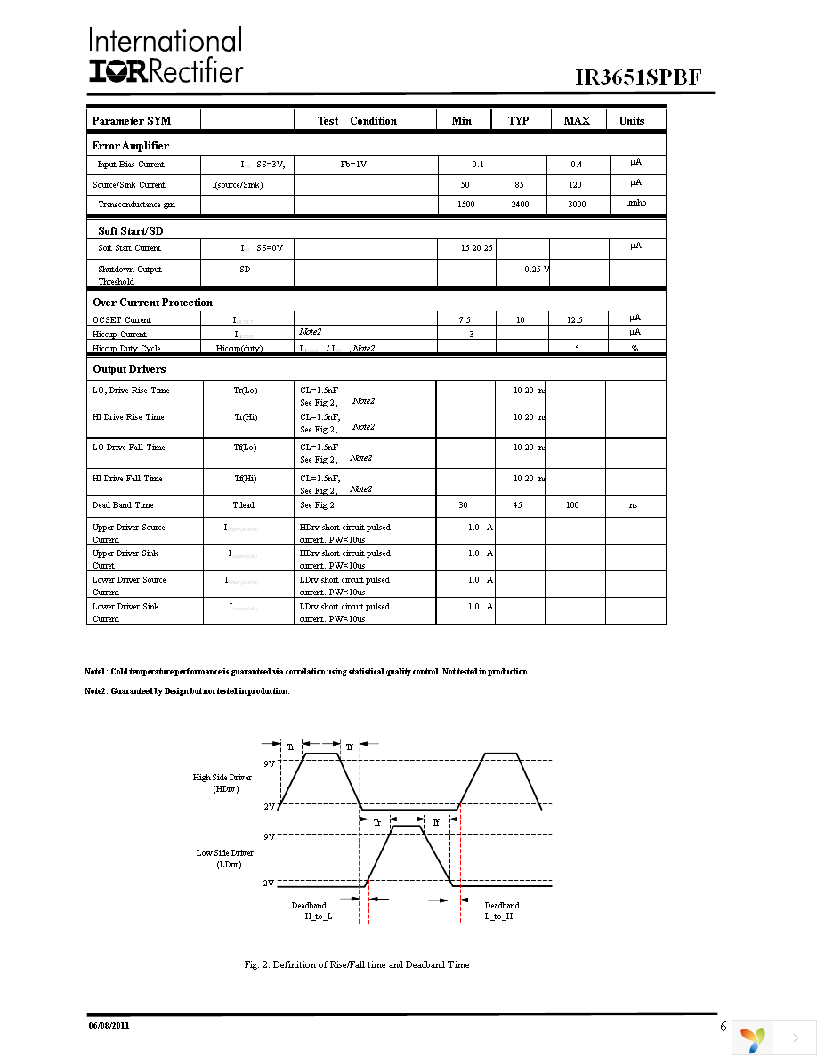 IR3651SPBF Page 6