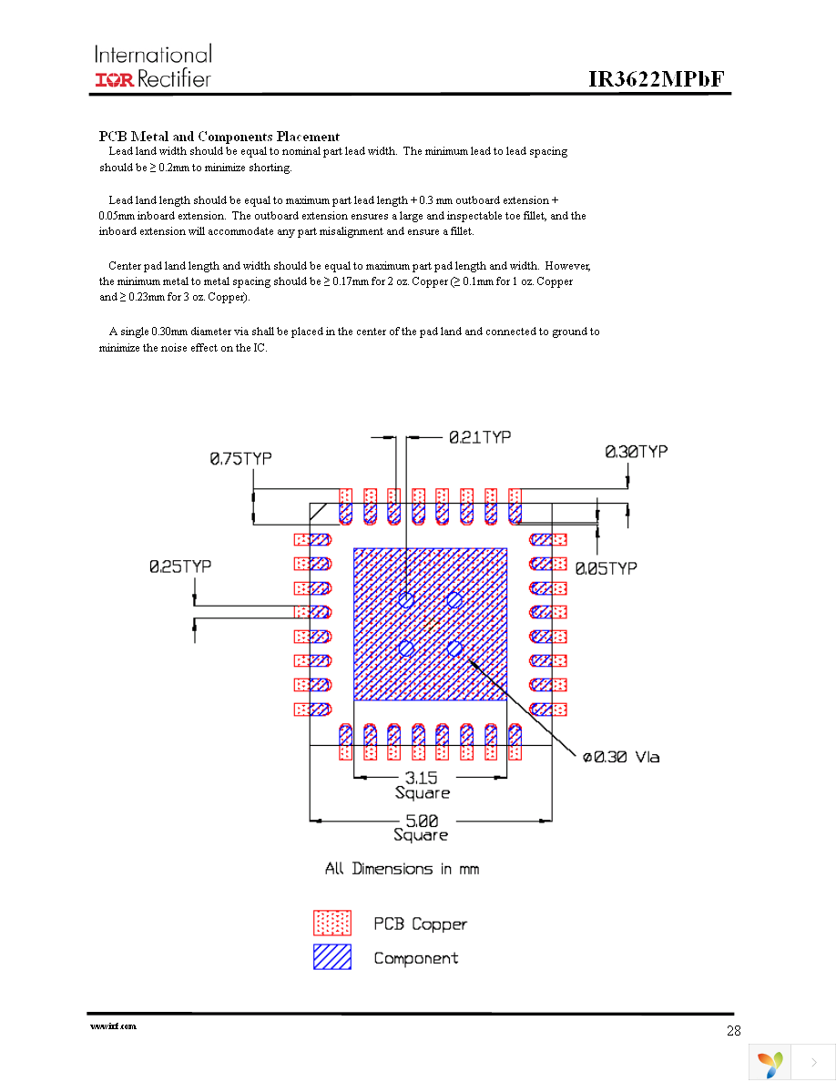 IR3622MPBF Page 28