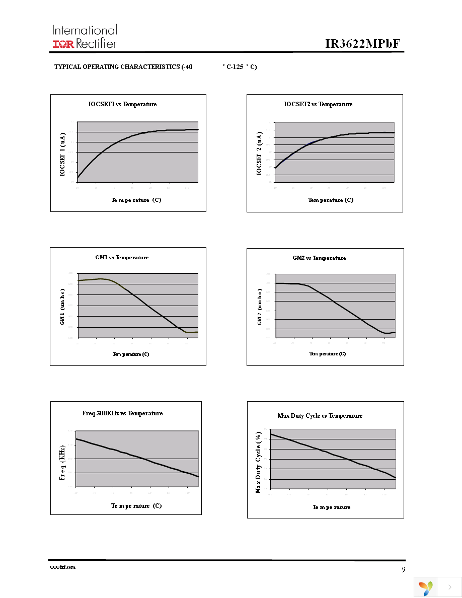 IR3622MPBF Page 9