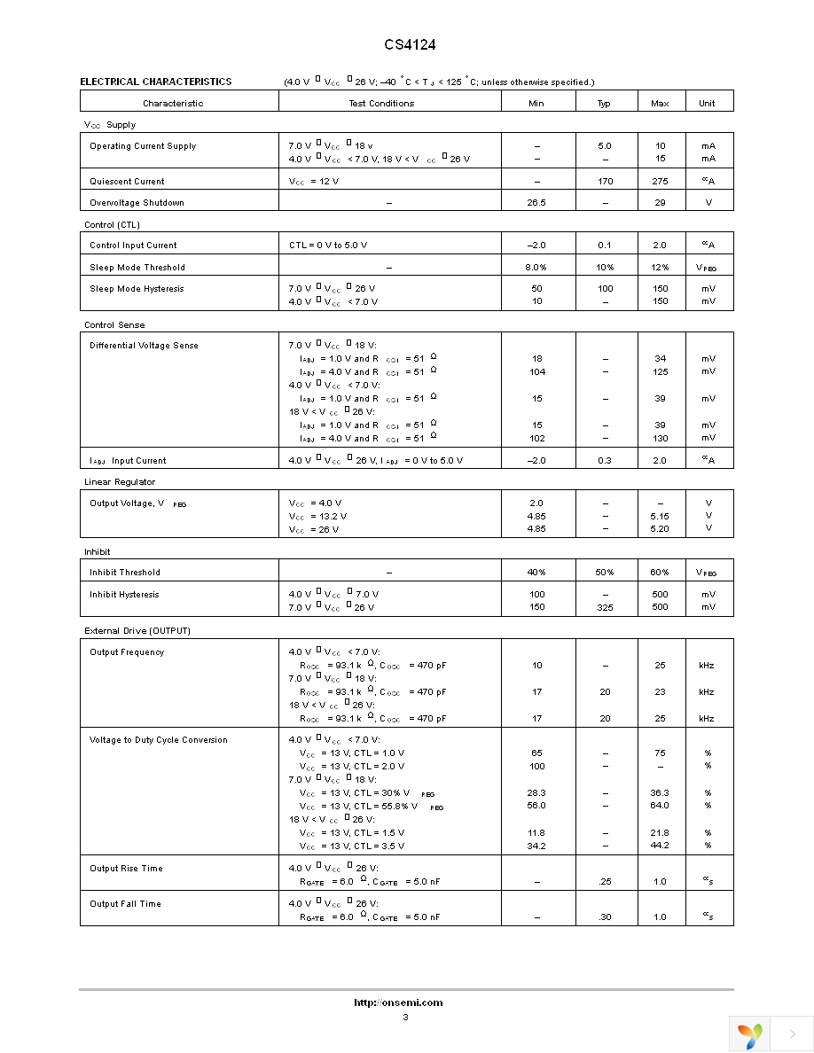 CS4124YN16 Page 3