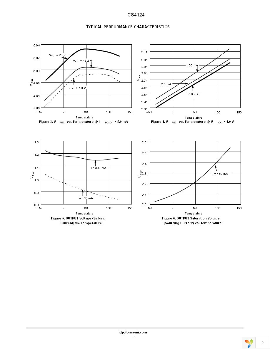 CS4124YN16 Page 6