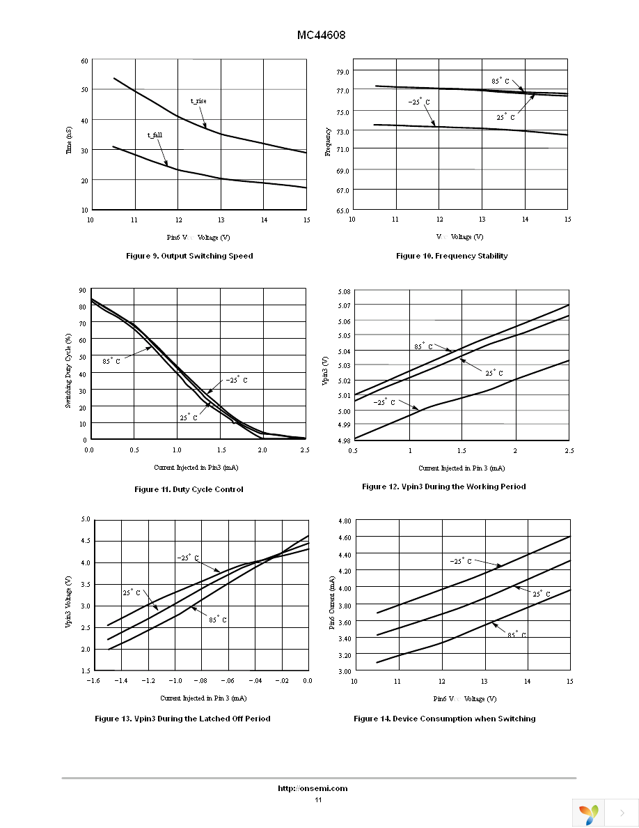 MC44608P100 Page 11