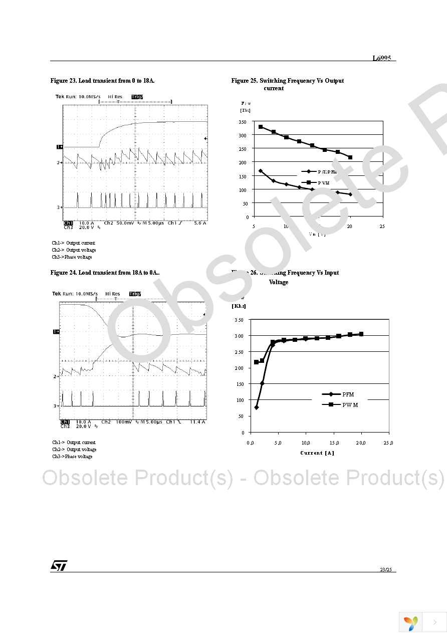 L6995DTR Page 23