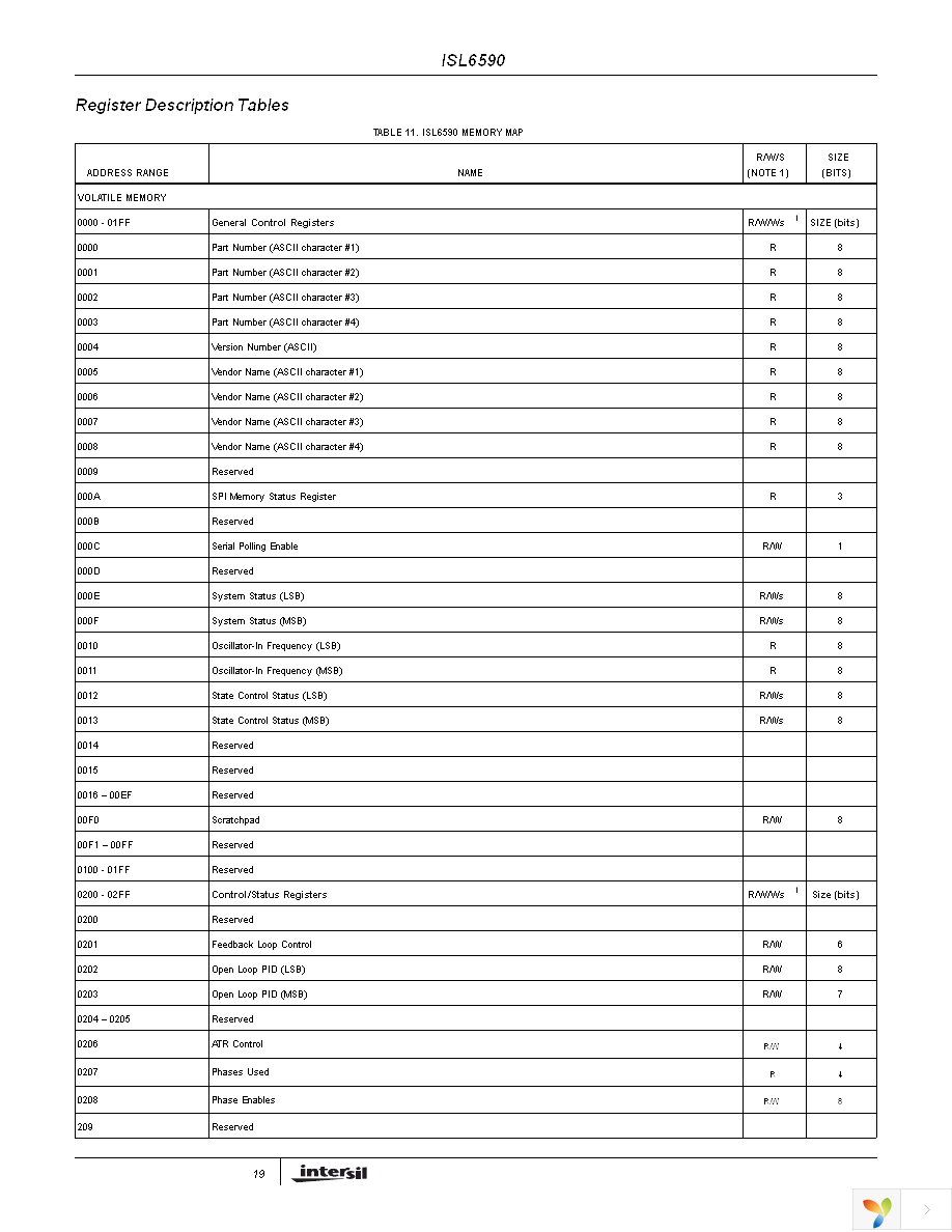 ISL6590DR-T Page 19