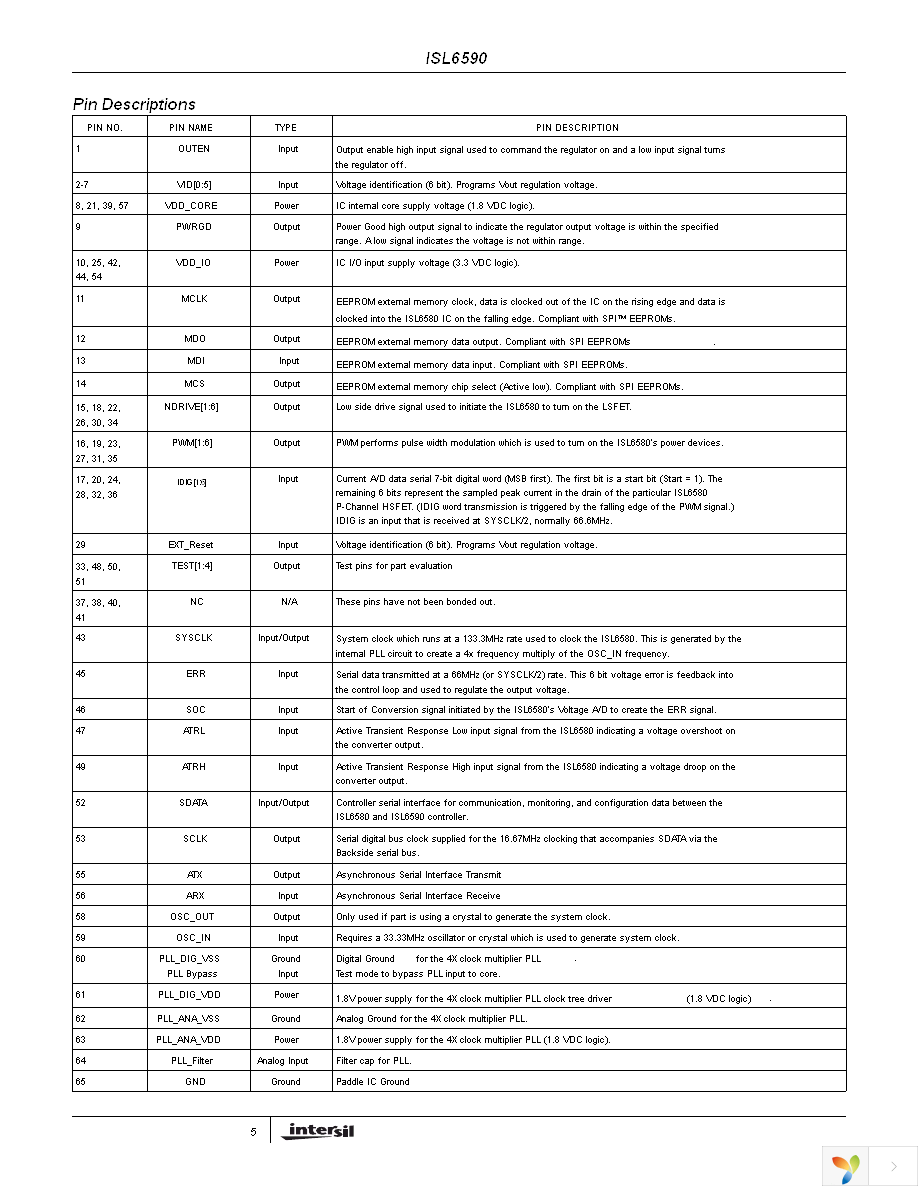 ISL6590DR-T Page 5