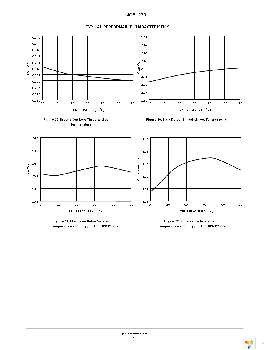 NCP1239FDR2 Page 13