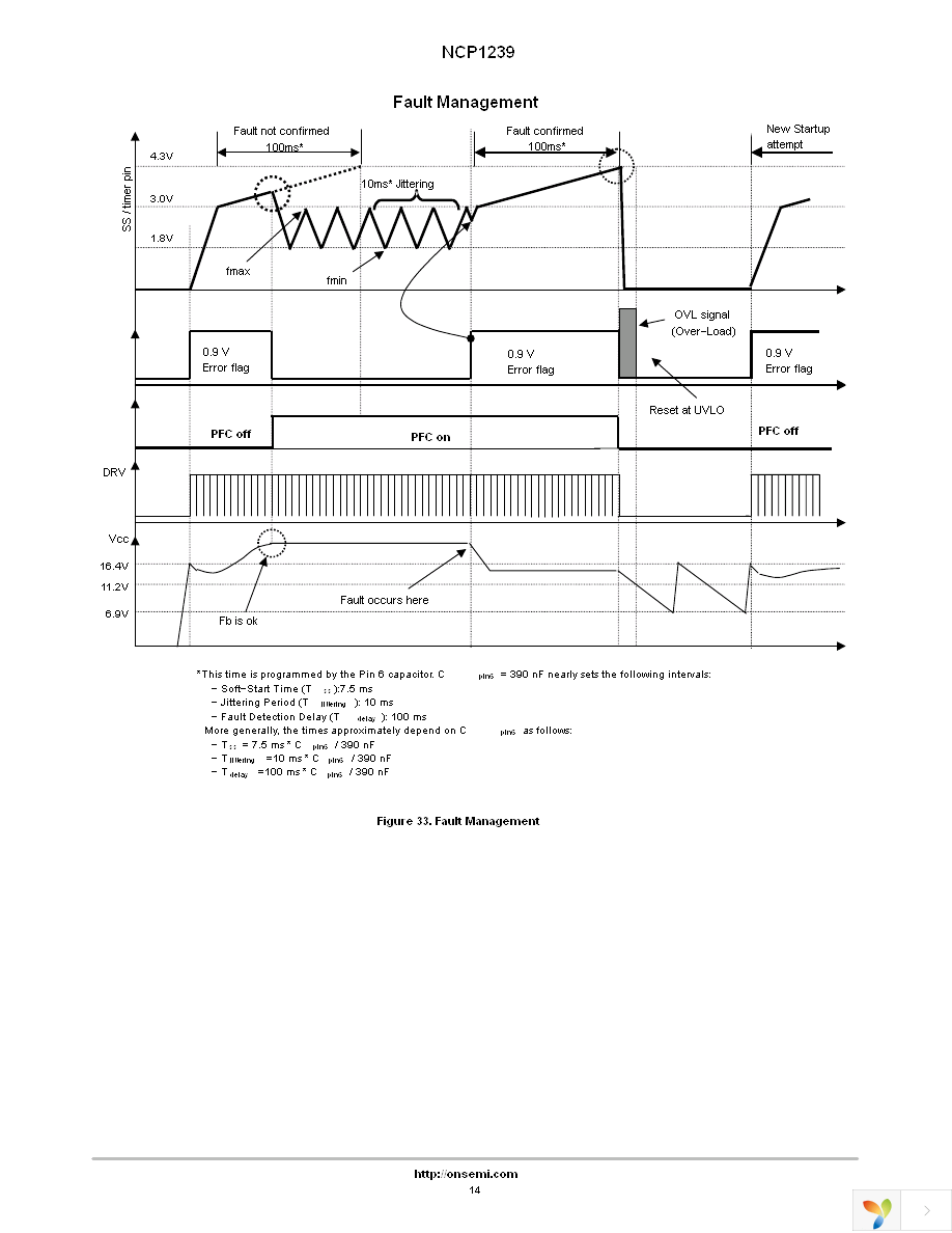 NCP1239FDR2 Page 14