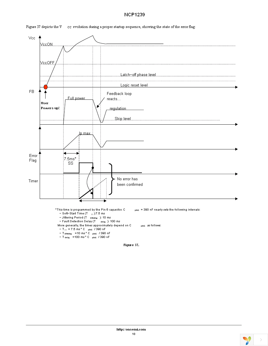 NCP1239FDR2 Page 18