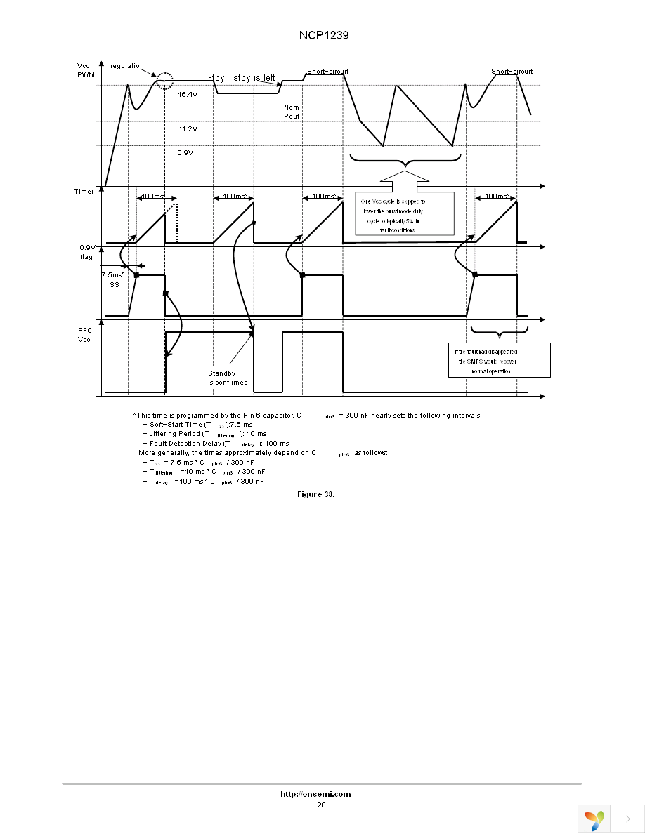 NCP1239FDR2 Page 20