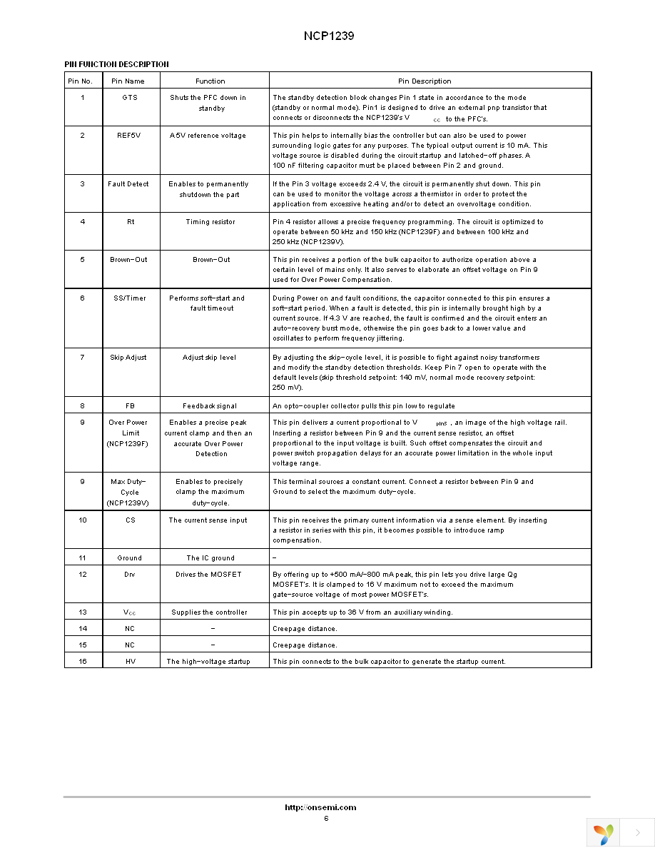 NCP1239FDR2 Page 6