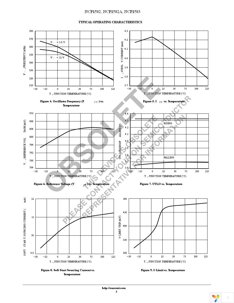 NCP1582DR2G Page 5