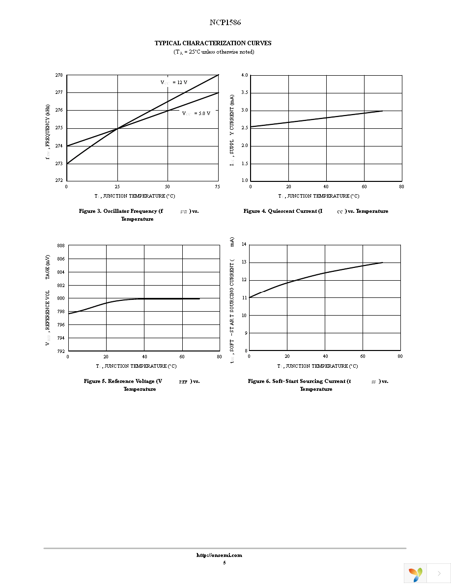 NCP1586DR2G Page 5