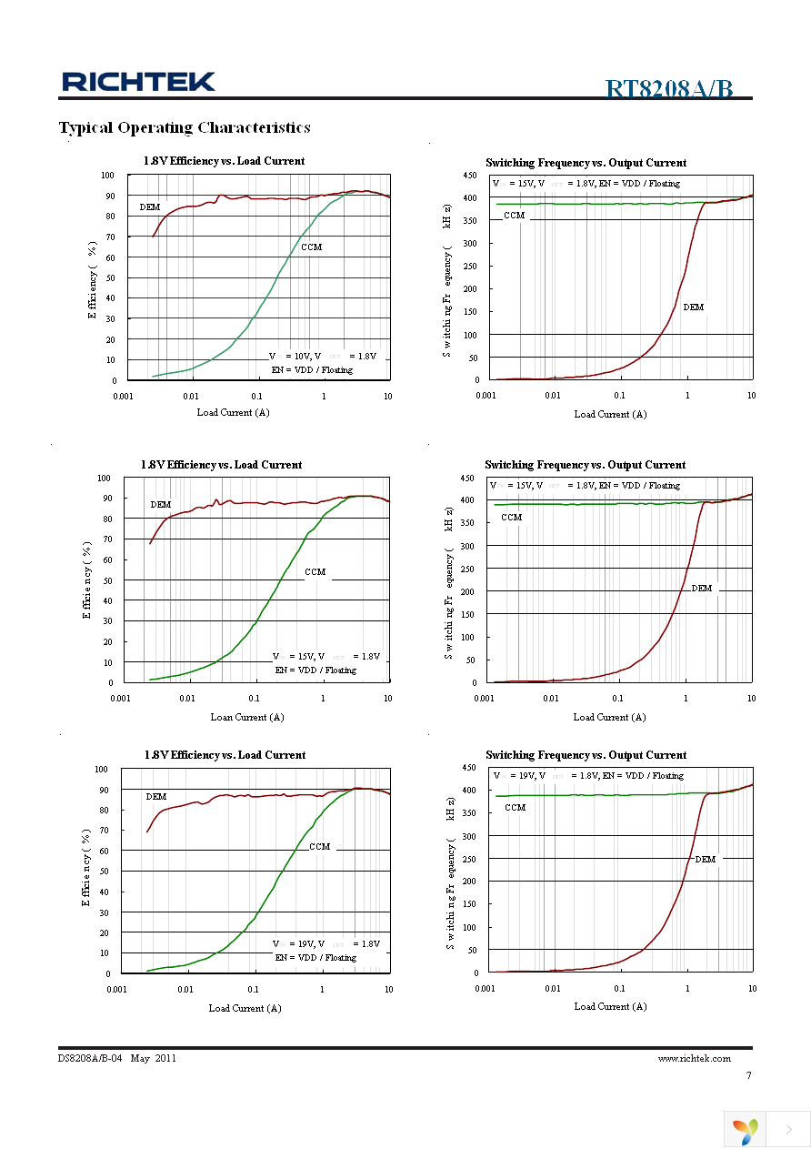 RT8208AGQW Page 7