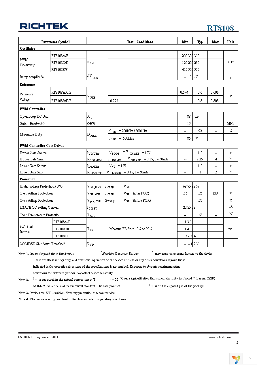 RT8108FGSP Page 5