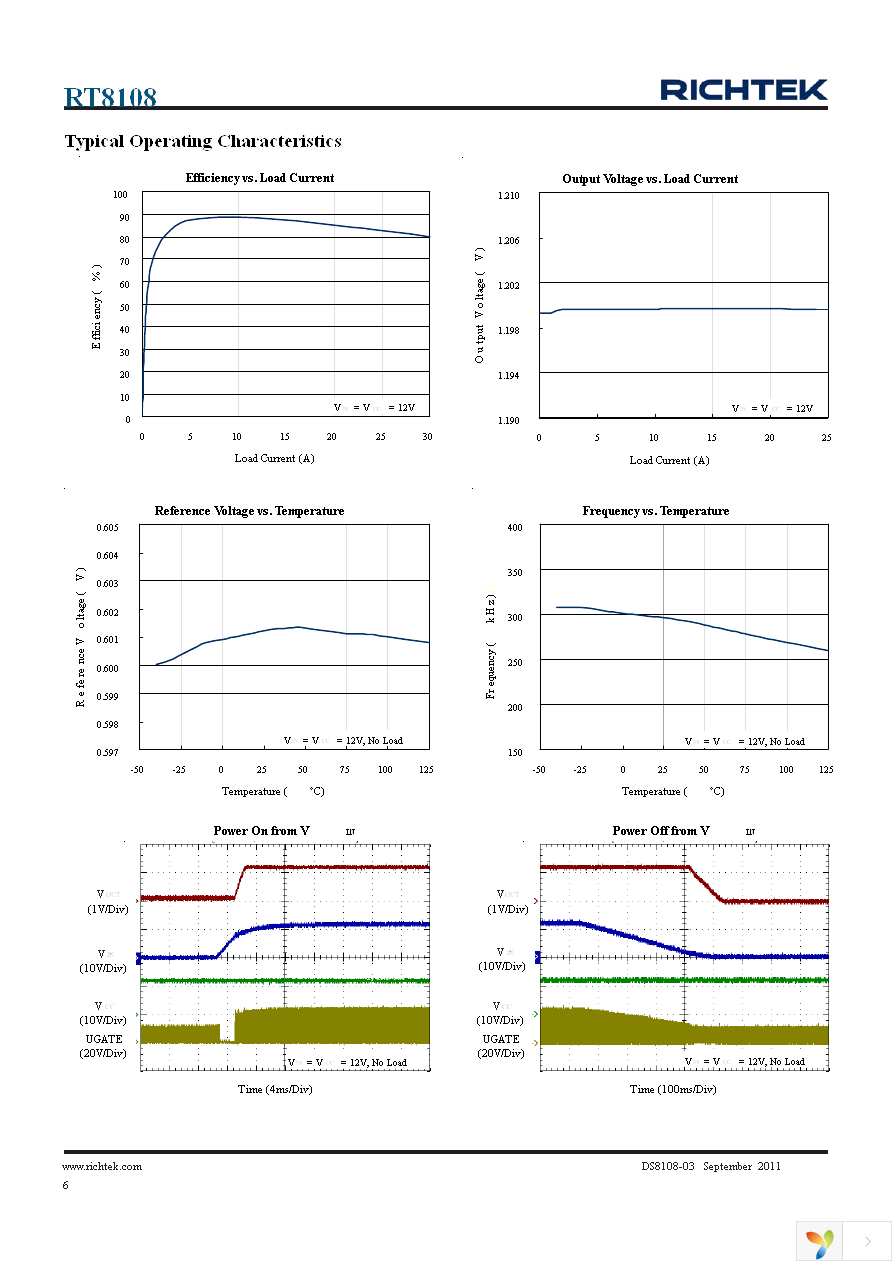 RT8108FGSP Page 6