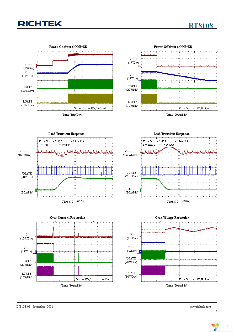 RT8108FGSP Page 7