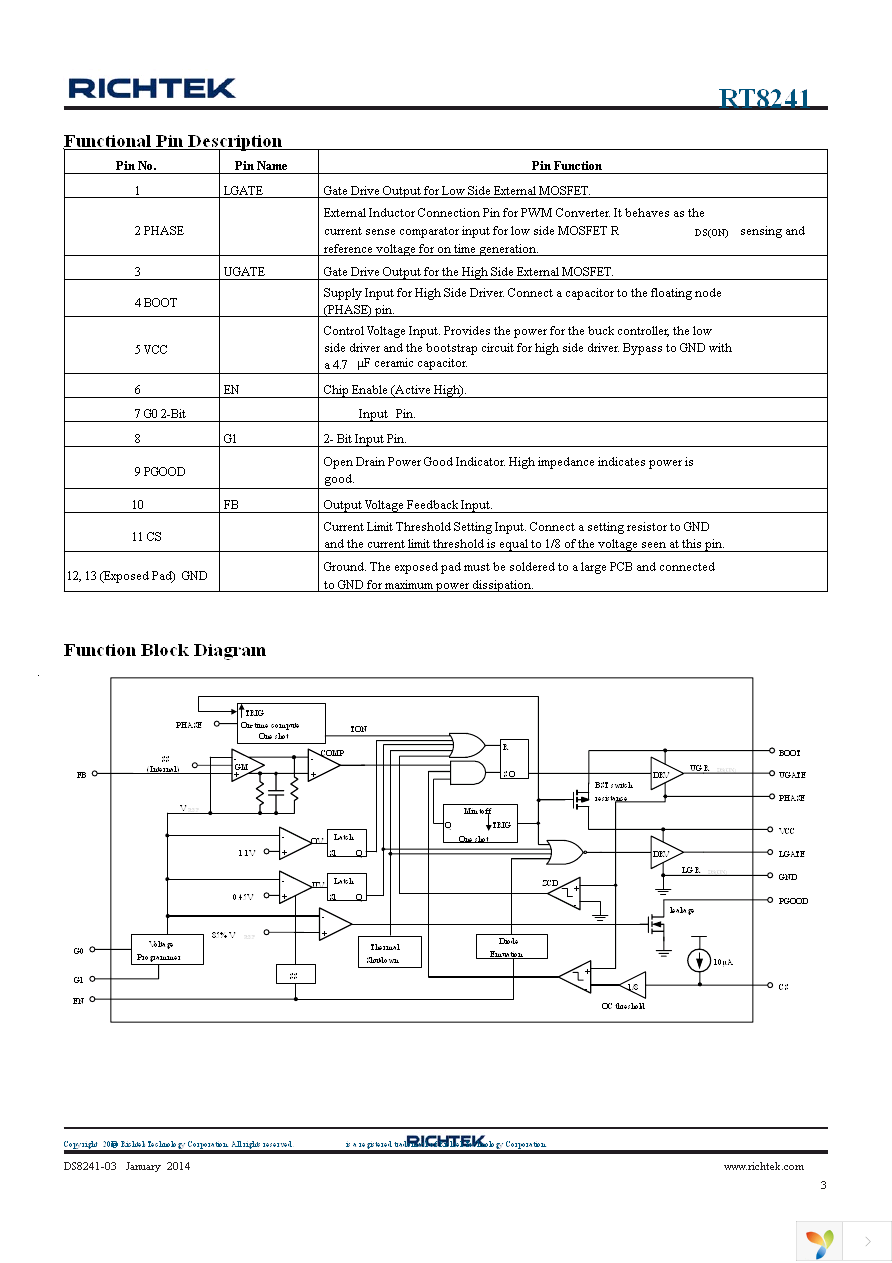 RT8241AZQW Page 3