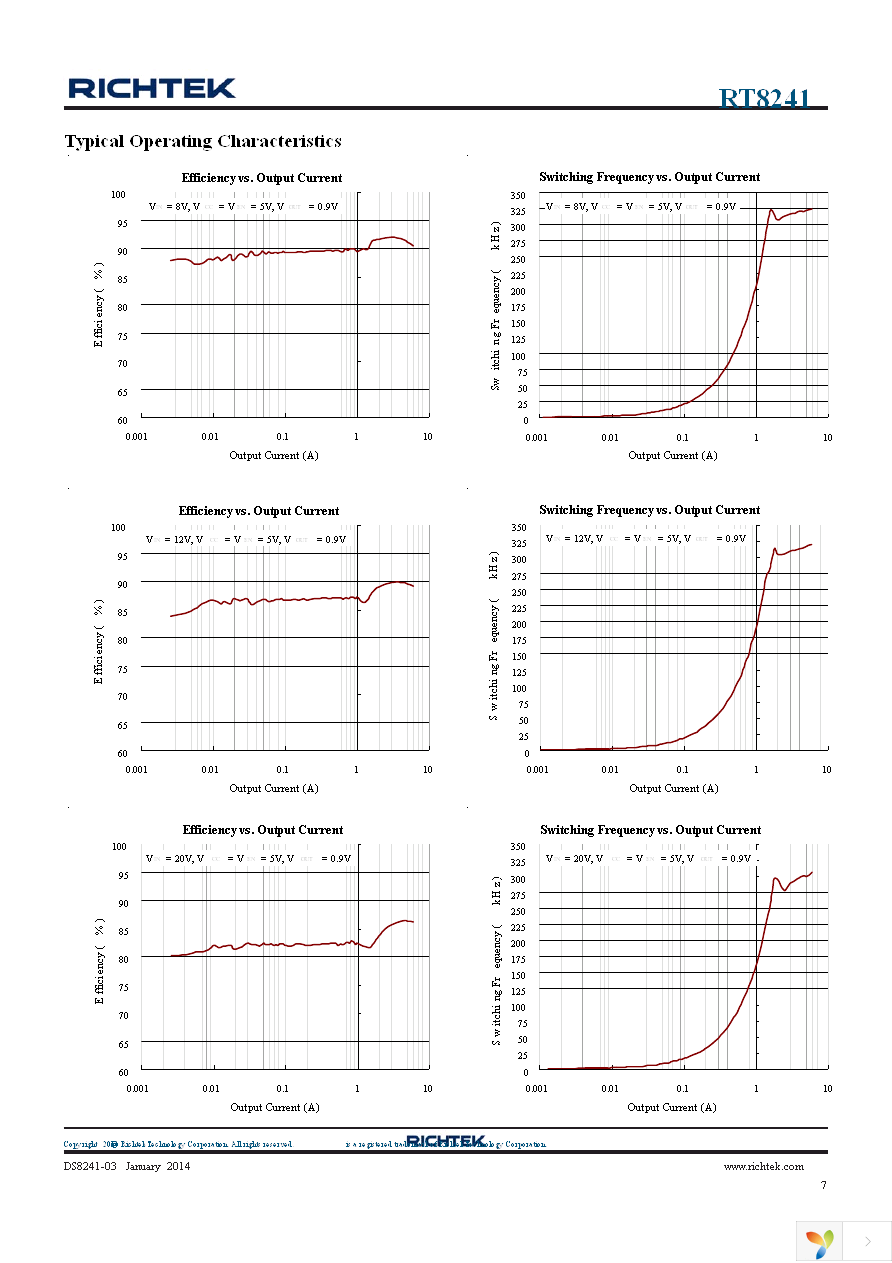 RT8241AZQW Page 7