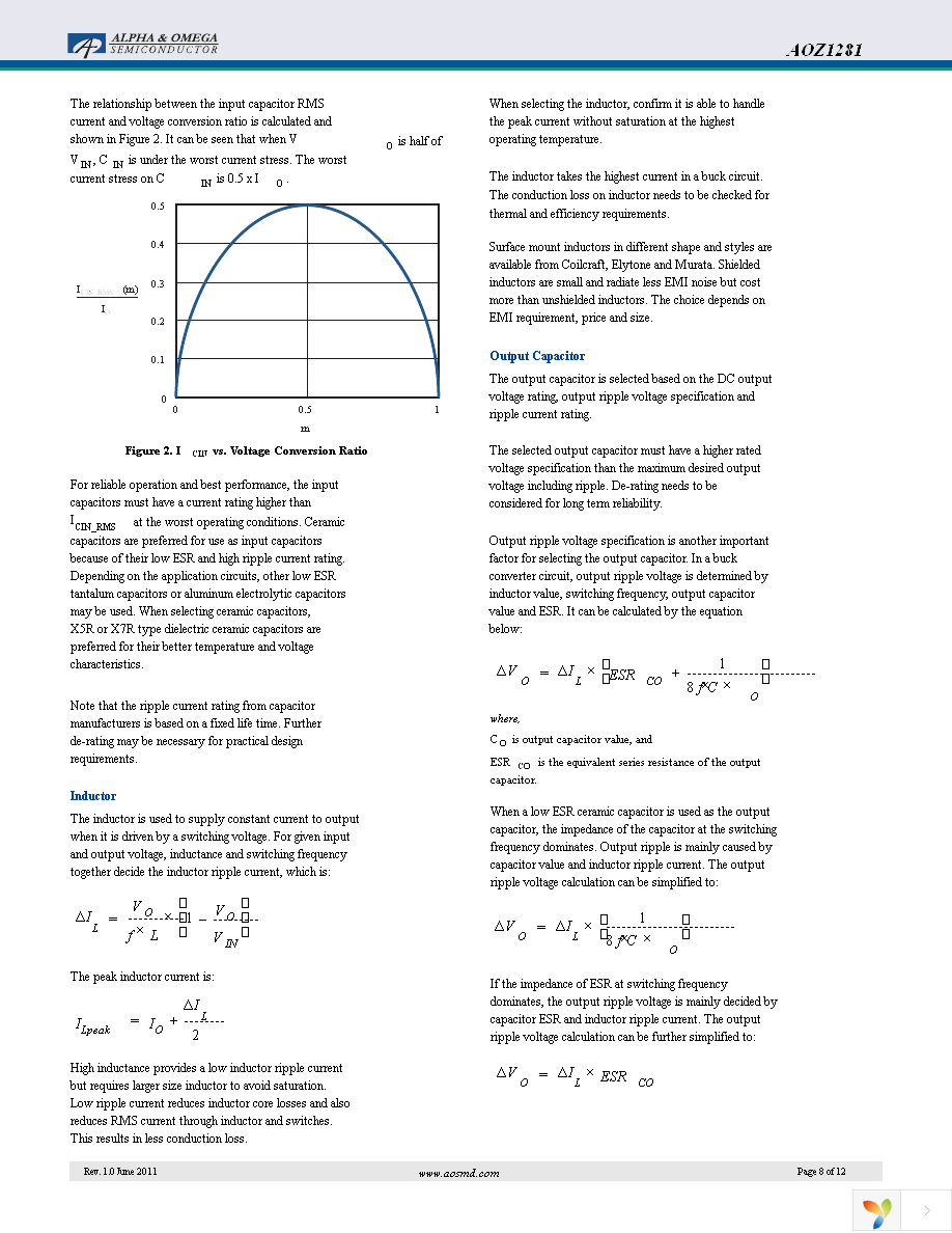 AOZ1281DI Page 8