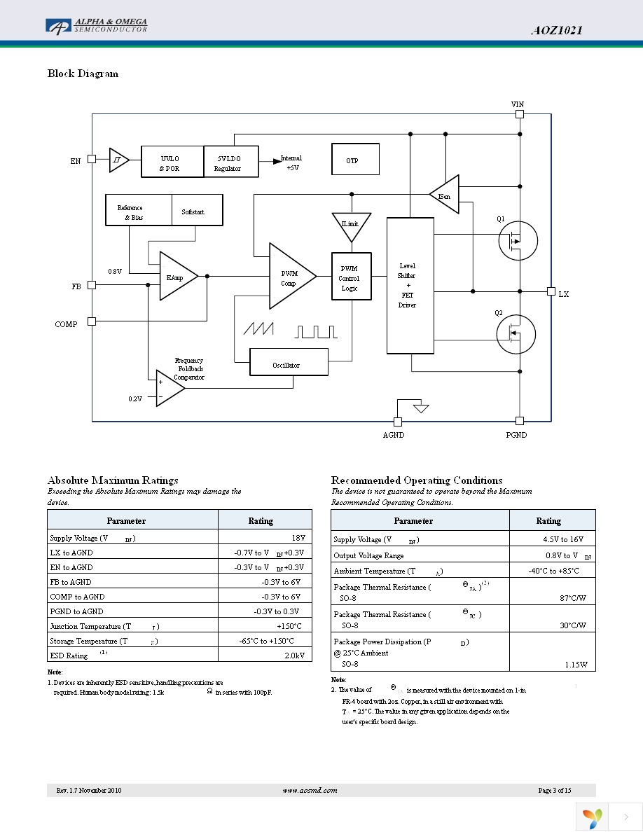 AOZ1021AI Page 3