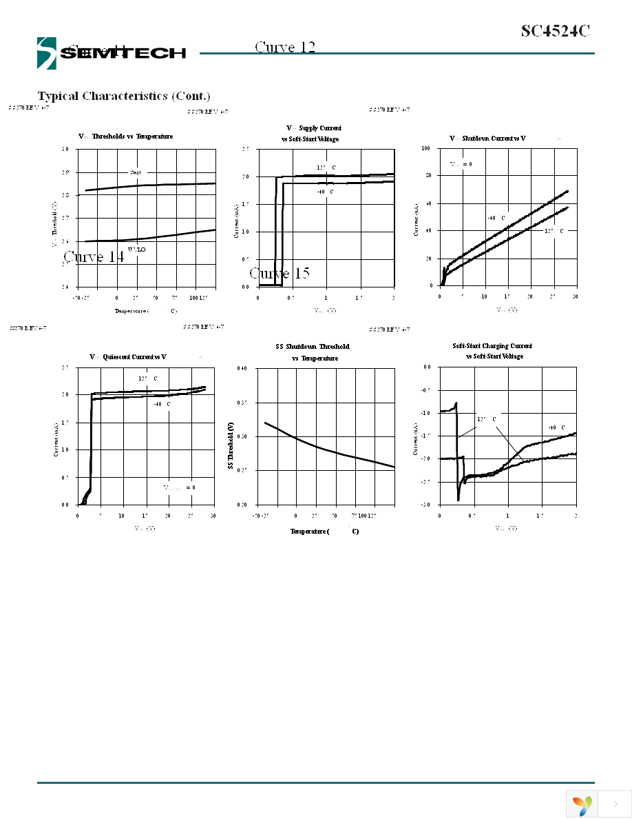 SC4524CSETRT Page 8